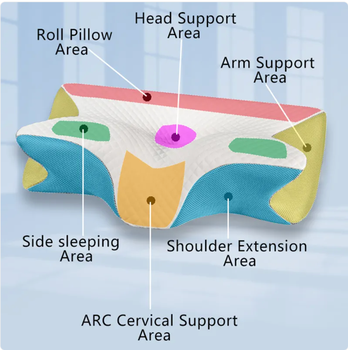 Best Cervical Neck Foam Pillow