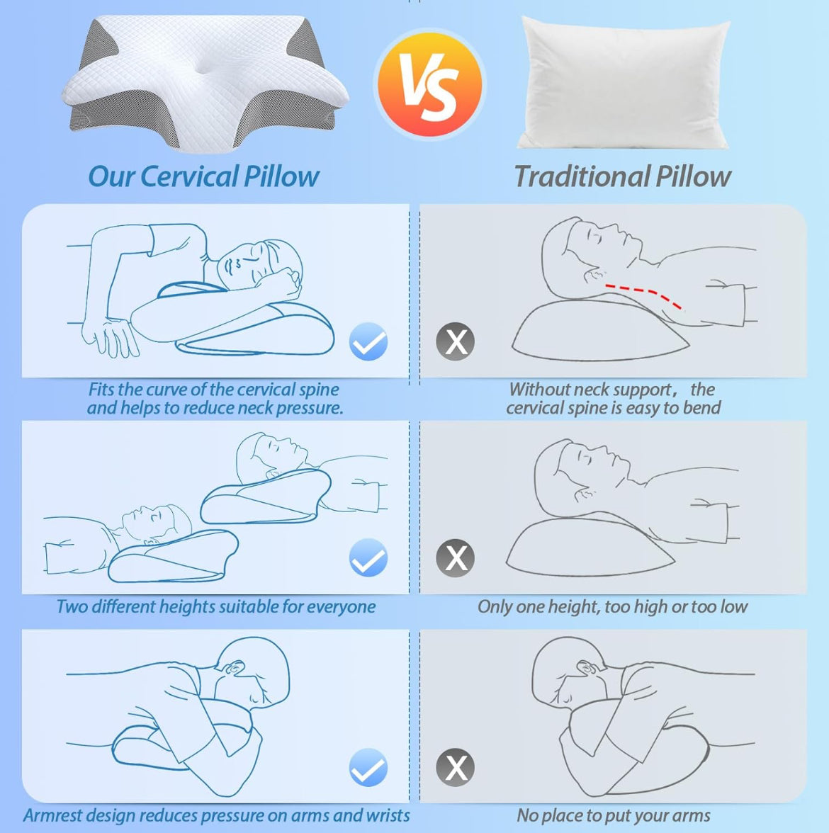 Best  Cervical Neck  Foam Pillow compared with traditional pillow